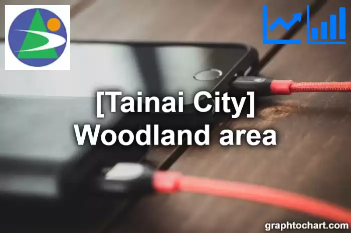 Tainai City(Shi)'s Woodland area(Comparison Chart,Transition Graph)