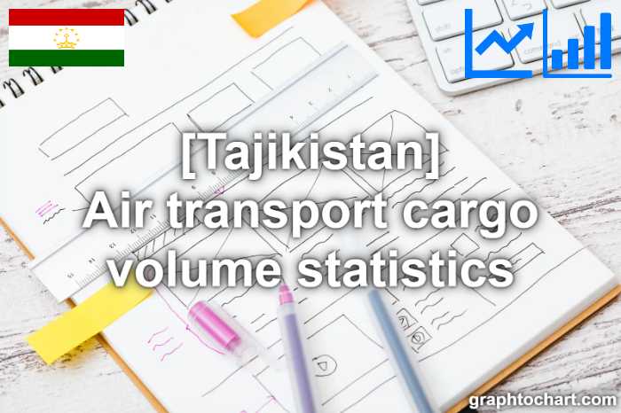 Tajikistan's Air transport cargo volume statistics(Comparison Chart)
