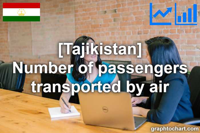 Tajikistan's Number of passengers transported by air(Comparison Chart)