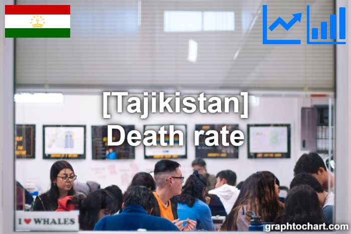 Tajikistan's Death rate(Comparison Chart)