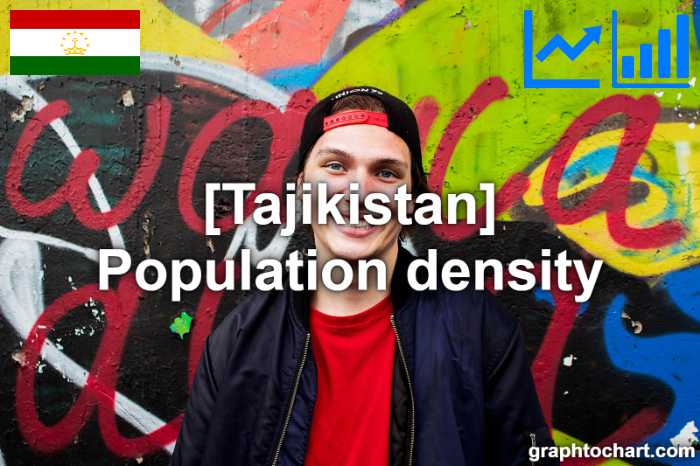 Tajikistan's Population density(Comparison Chart)