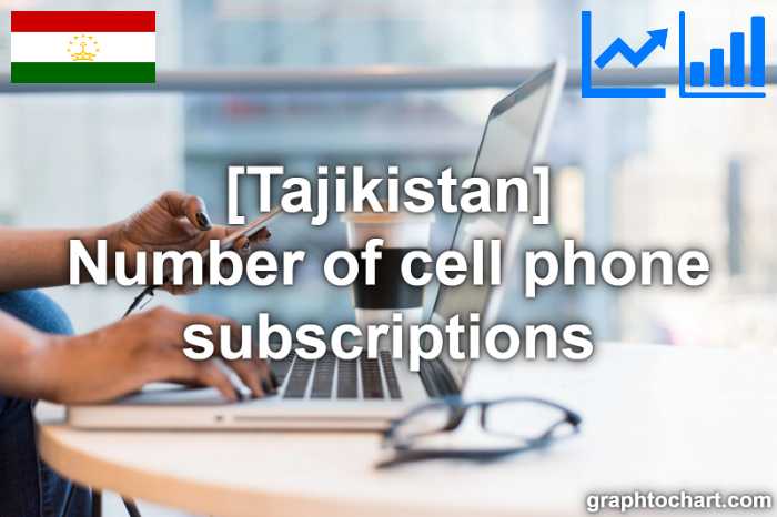 Tajikistan's Number of cell phone subscriptions(Comparison Chart)