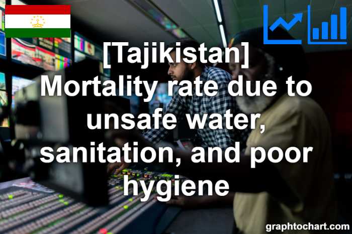 Tajikistan's Mortality rate due to unsafe water, sanitation, and poor hygiene(Comparison Chart)