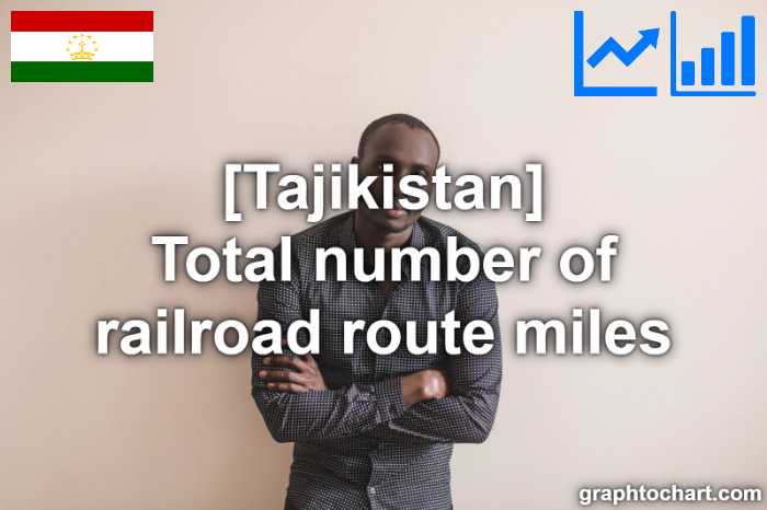 Tajikistan's Total number of railroad route miles(Comparison Chart)