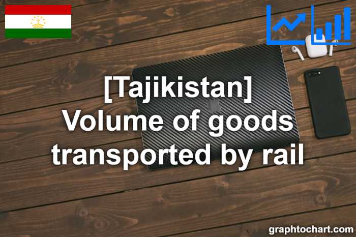 Tajikistan's Volume of goods transported by rail(Comparison Chart)