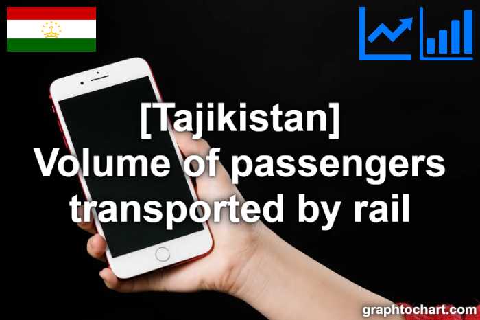 Tajikistan's Volume of passengers transported by rail(Comparison Chart)