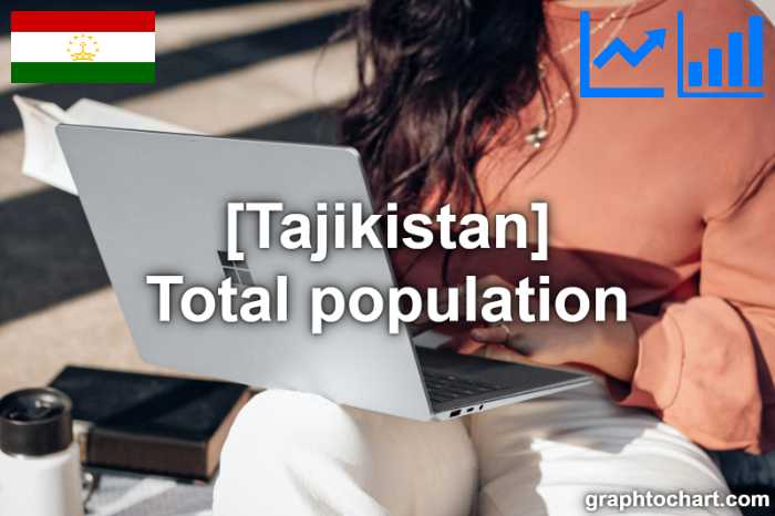 Tajikistan's Total population(Comparison Chart)