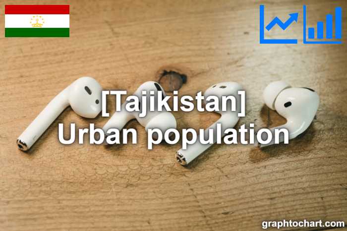 Tajikistan's Urban population(Comparison Chart)