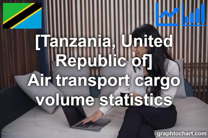 Tanzania, United Republic of's Air transport cargo volume statistics(Comparison Chart)