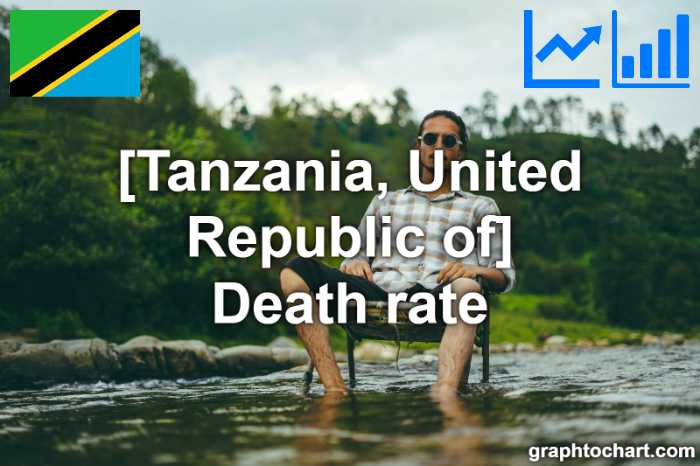 Tanzania, United Republic of's Death rate(Comparison Chart)