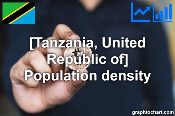 Tanzania, United Republic of's Population density(Comparison Chart)