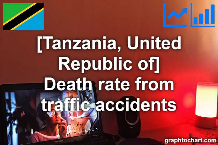 Tanzania, United Republic of's Death rate from traffic accidents(Comparison Chart)