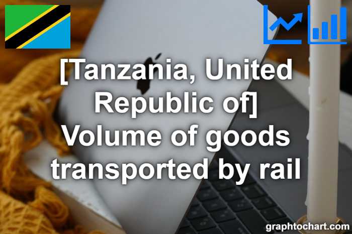 Tanzania, United Republic of's Volume of goods transported by rail(Comparison Chart)