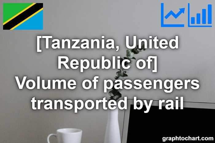 Tanzania, United Republic of's Volume of passengers transported by rail(Comparison Chart)