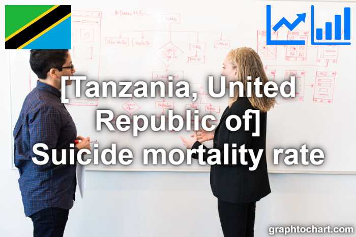 Tanzania, United Republic of's Suicide mortality rate(Comparison Chart)