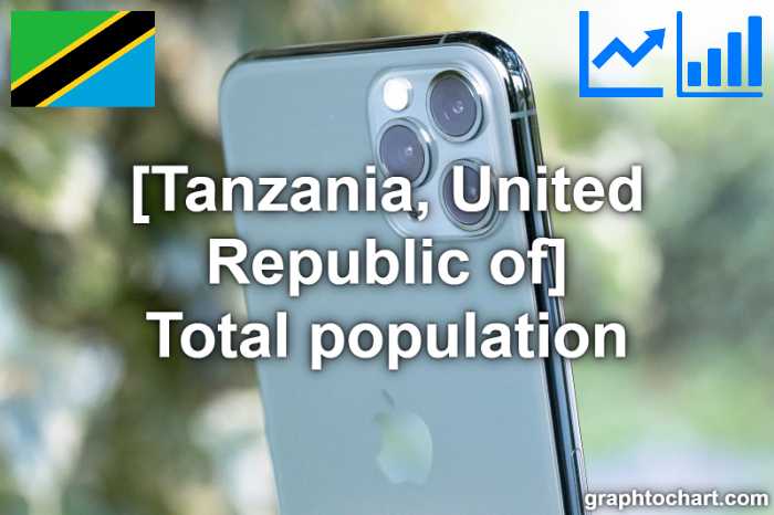 Tanzania, United Republic of's Total population(Comparison Chart)