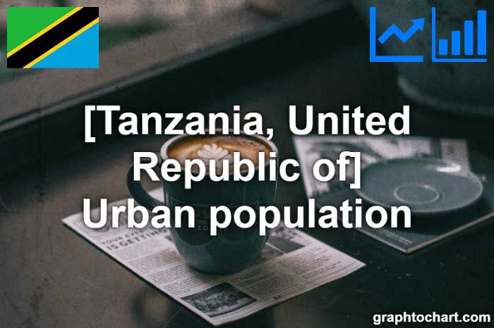 Tanzania, United Republic of's Urban population(Comparison Chart)