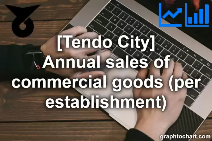 Tendo City(Shi)'s Annual sales of commercial goods (per establishment)(Comparison Chart,Transition Graph)