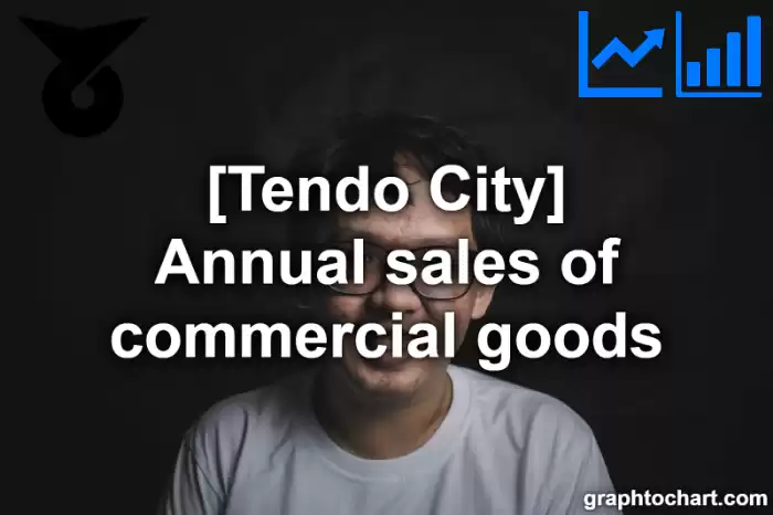 Tendo City(Shi)'s Annual sales of commercial goods(Comparison Chart,Transition Graph)