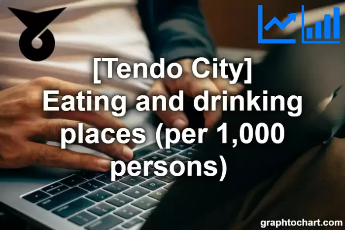 Tendo City(Shi)'s Eating and drinking places (per 1,000 persons) (Comparison Chart,Transition Graph)