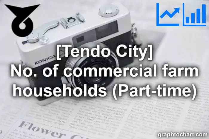 Tendo City(Shi)'s No. of commercial farm households (Part-time)(Comparison Chart,Transition Graph)