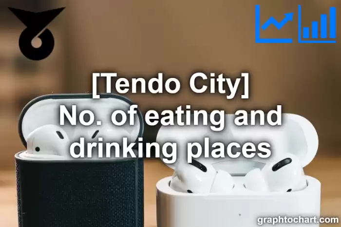 Tendo City(Shi)'s No. of eating and drinking places(Comparison Chart,Transition Graph)