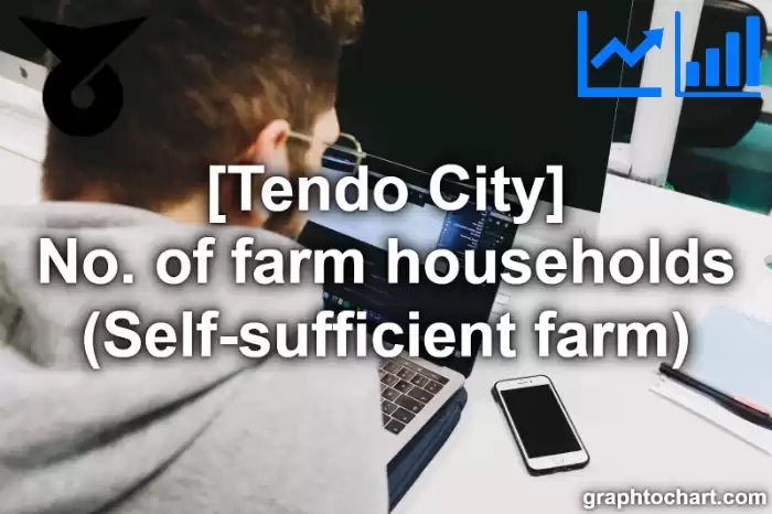 Tendo City(Shi)'s No. of farm households (Self-sufficient farm)(Comparison Chart,Transition Graph)
