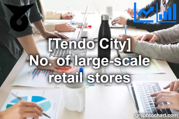 Tendo City(Shi)'s No. of large-scale retail stores(Comparison Chart,Transition Graph)