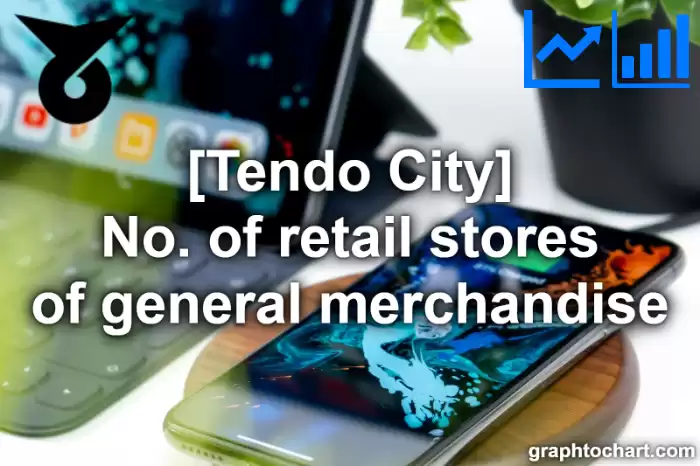 Tendo City(Shi)'s No. of retail stores of general merchandise(Comparison Chart,Transition Graph)