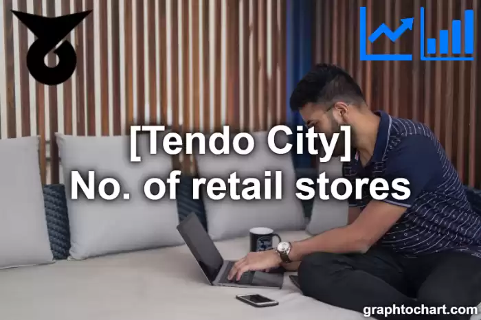 Tendo City(Shi)'s No. of retail stores(Comparison Chart,Transition Graph)