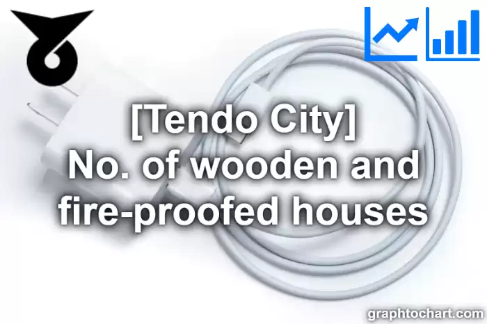 Tendo City(Shi)'s No. of wooden and fire-proofed houses(Comparison Chart,Transition Graph)