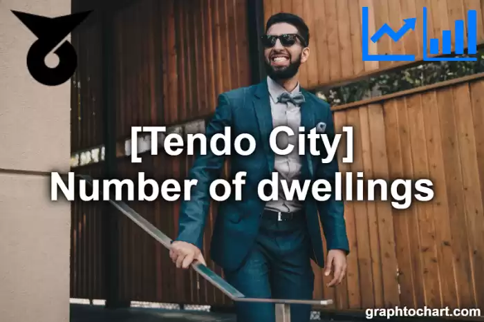 Tendo City(Shi)'s Number of dwellings(Comparison Chart,Transition Graph)
