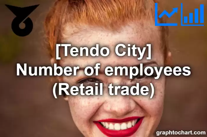 Tendo City(Shi)'s Number of employees (Retail trade)(Comparison Chart,Transition Graph)