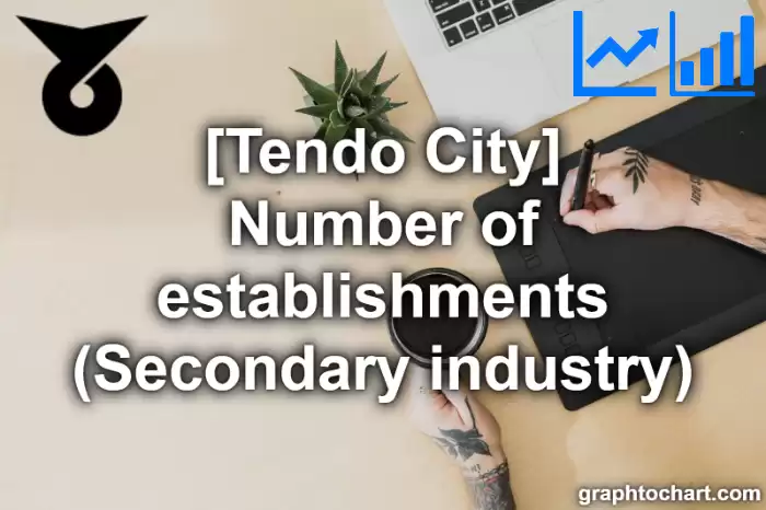 Tendo City(Shi)'s Number of establishments (Secondary industry)(Comparison Chart,Transition Graph)