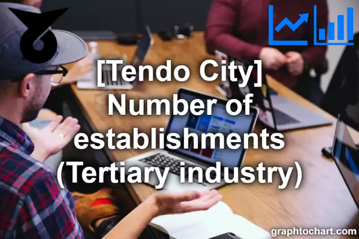 Tendo City(Shi)'s Number of establishments (Tertiary industry)(Comparison Chart,Transition Graph)