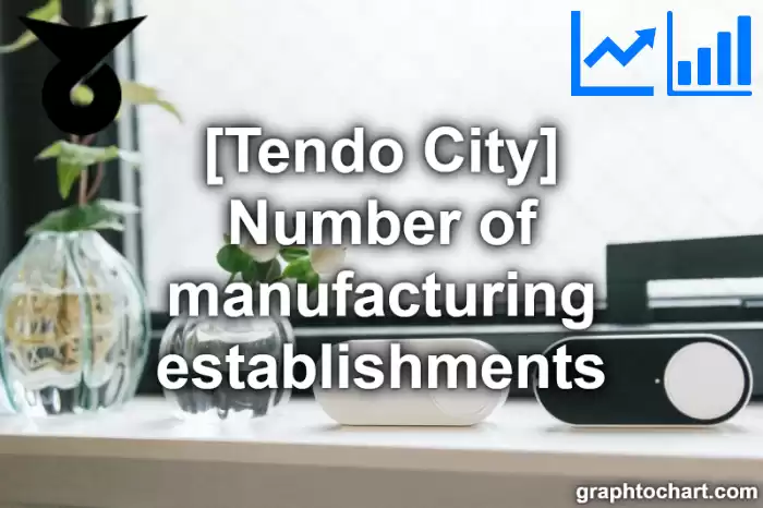 Tendo City(Shi)'s Number of manufacturing establishments(Comparison Chart,Transition Graph)