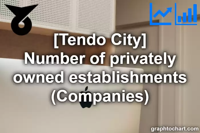 Tendo City(Shi)'s Number of privately owned establishments (Companies)(Comparison Chart,Transition Graph)
