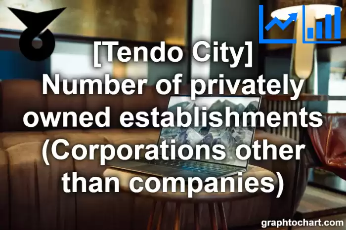 Tendo City(Shi)'s Number of privately owned establishments (Corporations other than companies)(Comparison Chart,Transition Graph)