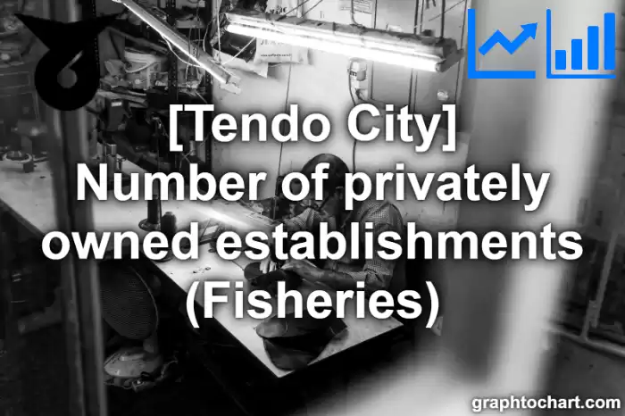 Tendo City(Shi)'s Number of privately owned establishments (Fisheries)(Comparison Chart,Transition Graph)