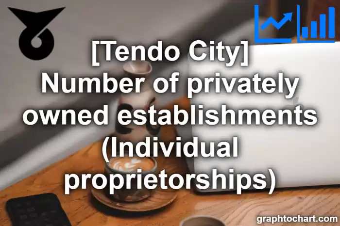 Tendo City(Shi)'s Number of privately owned establishments (Individual proprietorships)(Comparison Chart,Transition Graph)