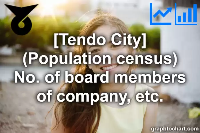 Tendo City(Shi)'s (Population census) No. of board members of company, etc.(Comparison Chart,Transition Graph)