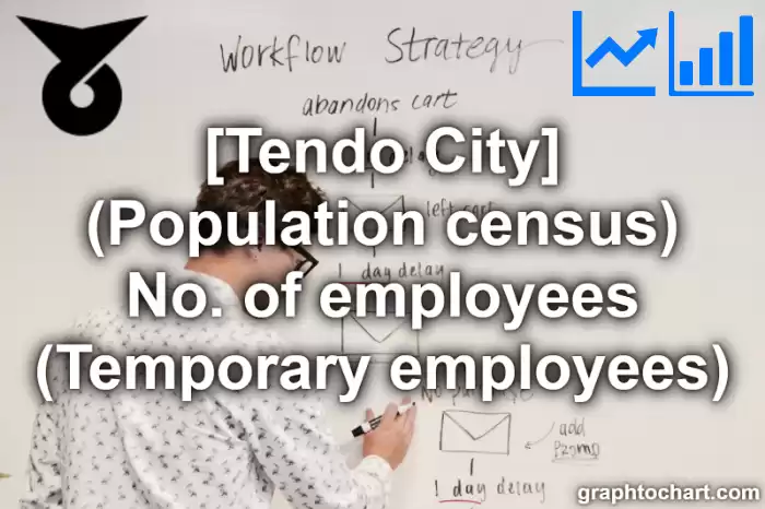 Tendo City(Shi)'s (Population census) No. of employees (Temporary employees)(Comparison Chart,Transition Graph)