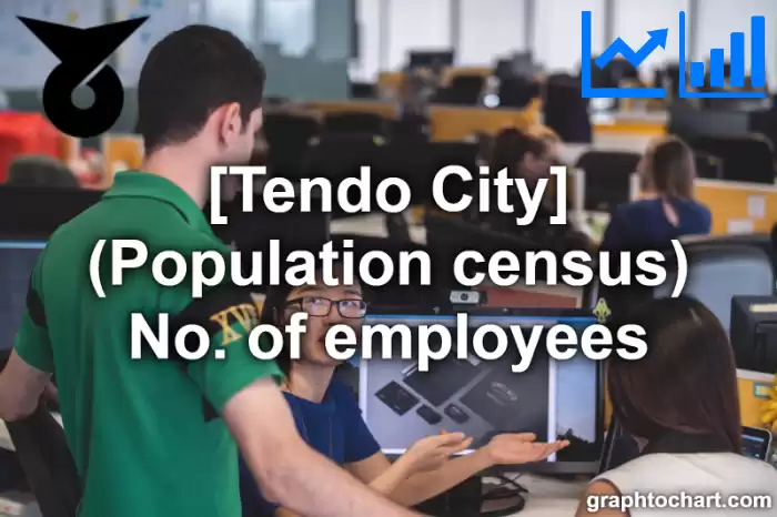 Tendo City(Shi)'s (Population census) No. of employees(Comparison Chart,Transition Graph)