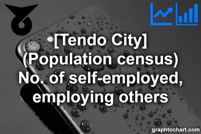 Tendo City(Shi)'s (Population census) No. of self-employed, employing others(Comparison Chart,Transition Graph)