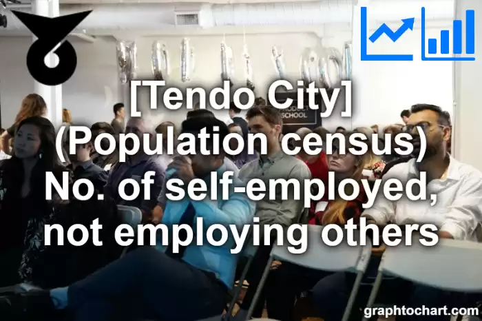 Tendo City(Shi)'s (Population census) No. of self-employed, not employing others(Comparison Chart,Transition Graph)