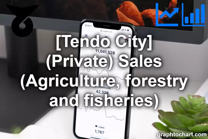 Tendo City(Shi)'s (Private) Sales (Agriculture, forestry and fisheries)(Comparison Chart,Transition Graph)