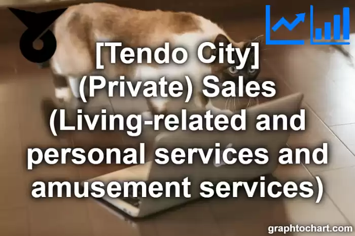 Tendo City(Shi)'s (Private) Sales (Living-related and personal services and amusement services)(Comparison Chart,Transition Graph)