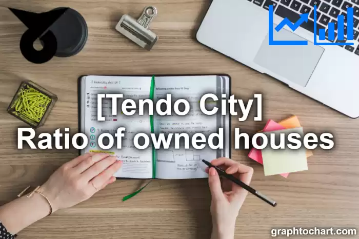 Tendo City(Shi)'s Ratio of owned houses (Comparison Chart,Transition Graph)
