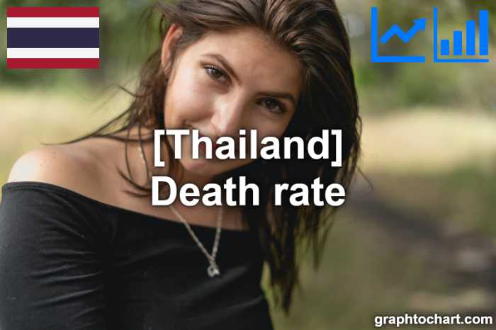 Thailand's Death rate(Comparison Chart)