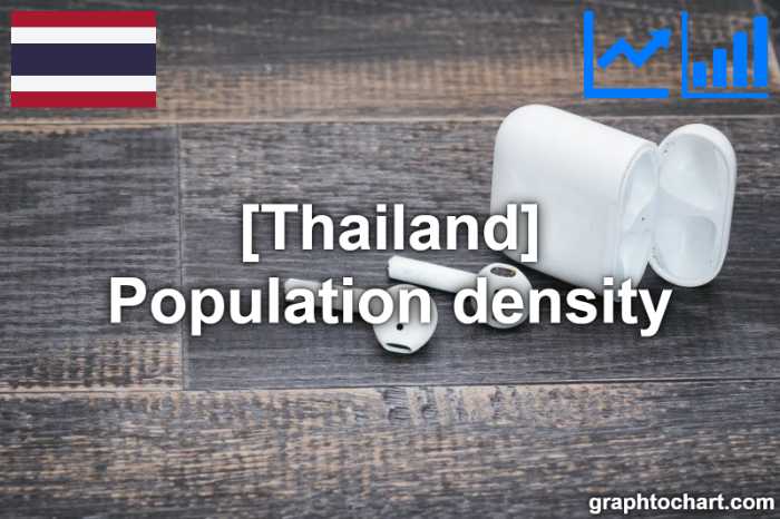 Thailand's Population density(Comparison Chart)